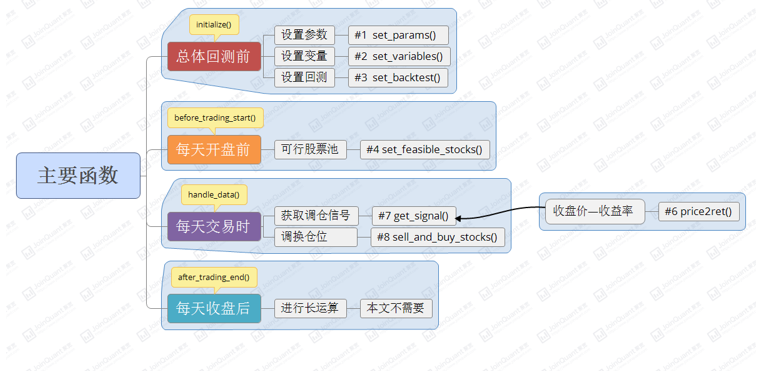 函数说明书.png