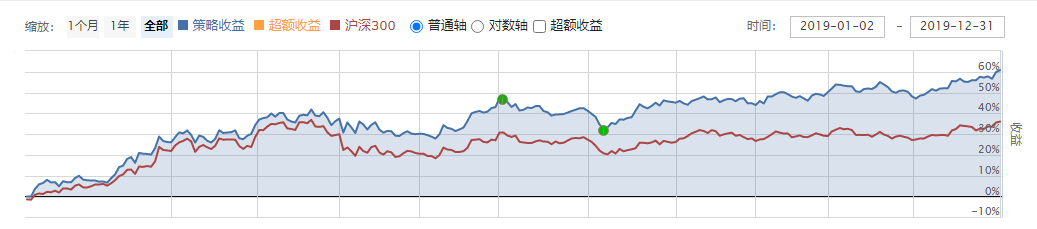 2019年度