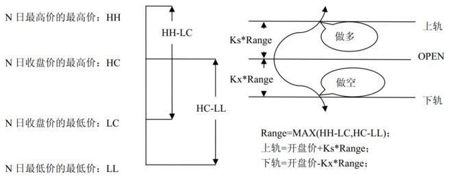 关键变量的意义