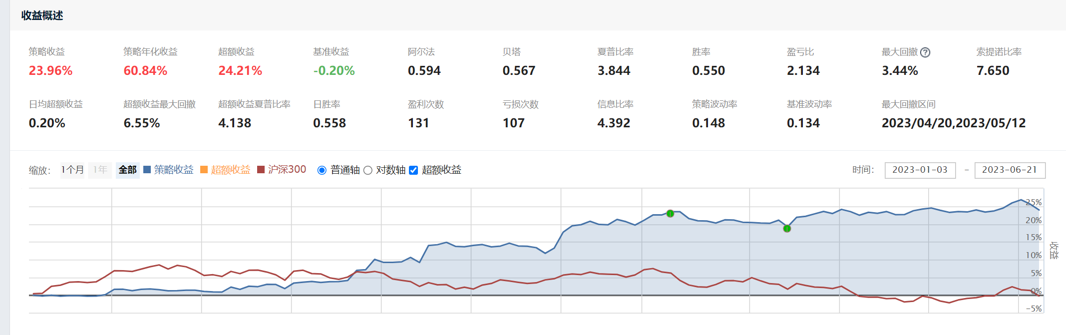 随机森林量价多因子选股短线交易- 随云浪- JoinQuant