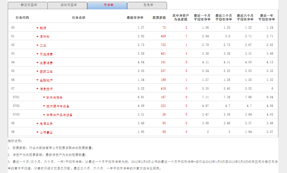 市净率.PNG