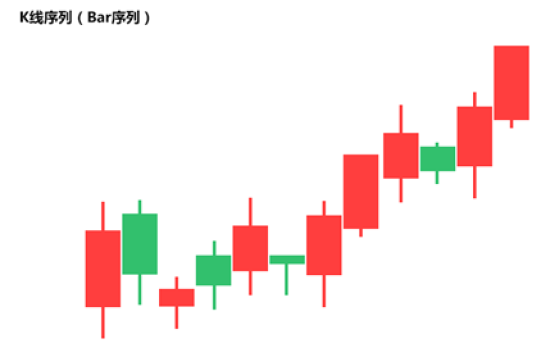 K线序列