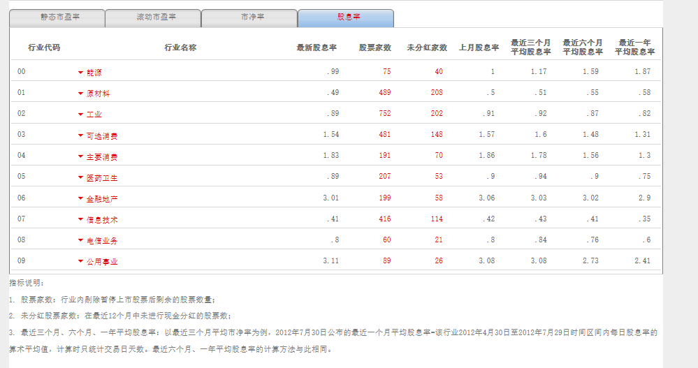 股息率.PNG