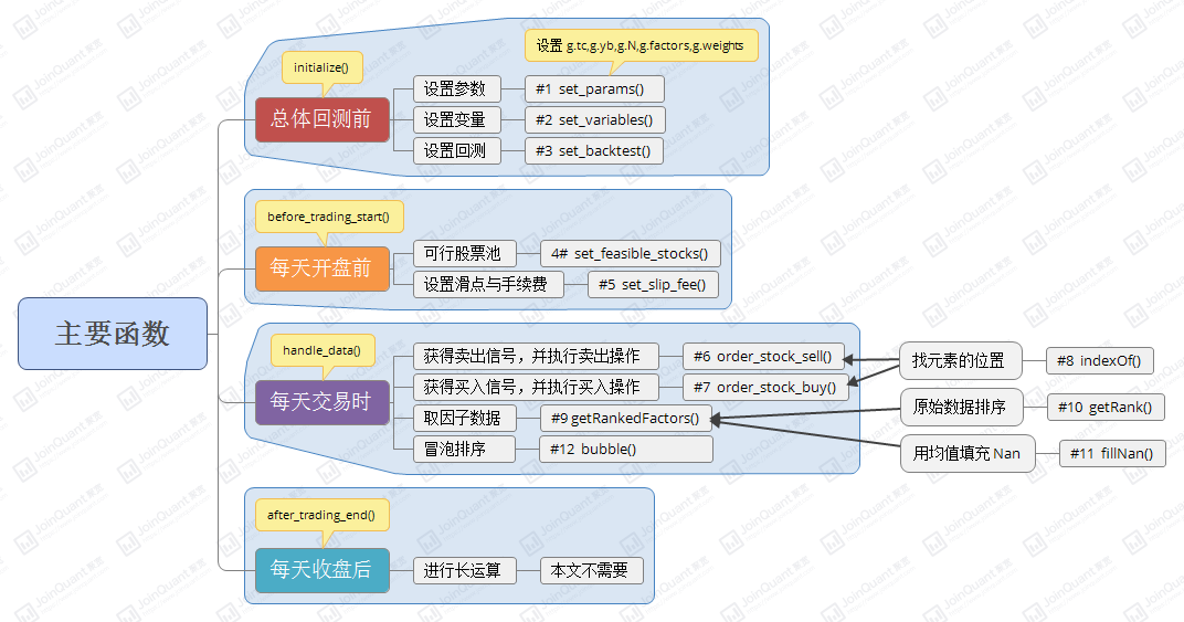 多因子策略入门_函数说明.png