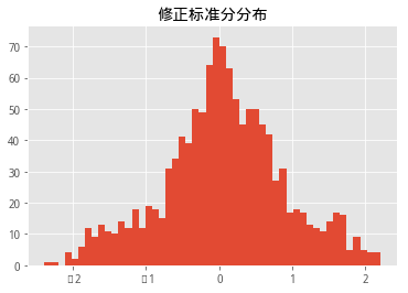 修正后斜率标准分分布.png