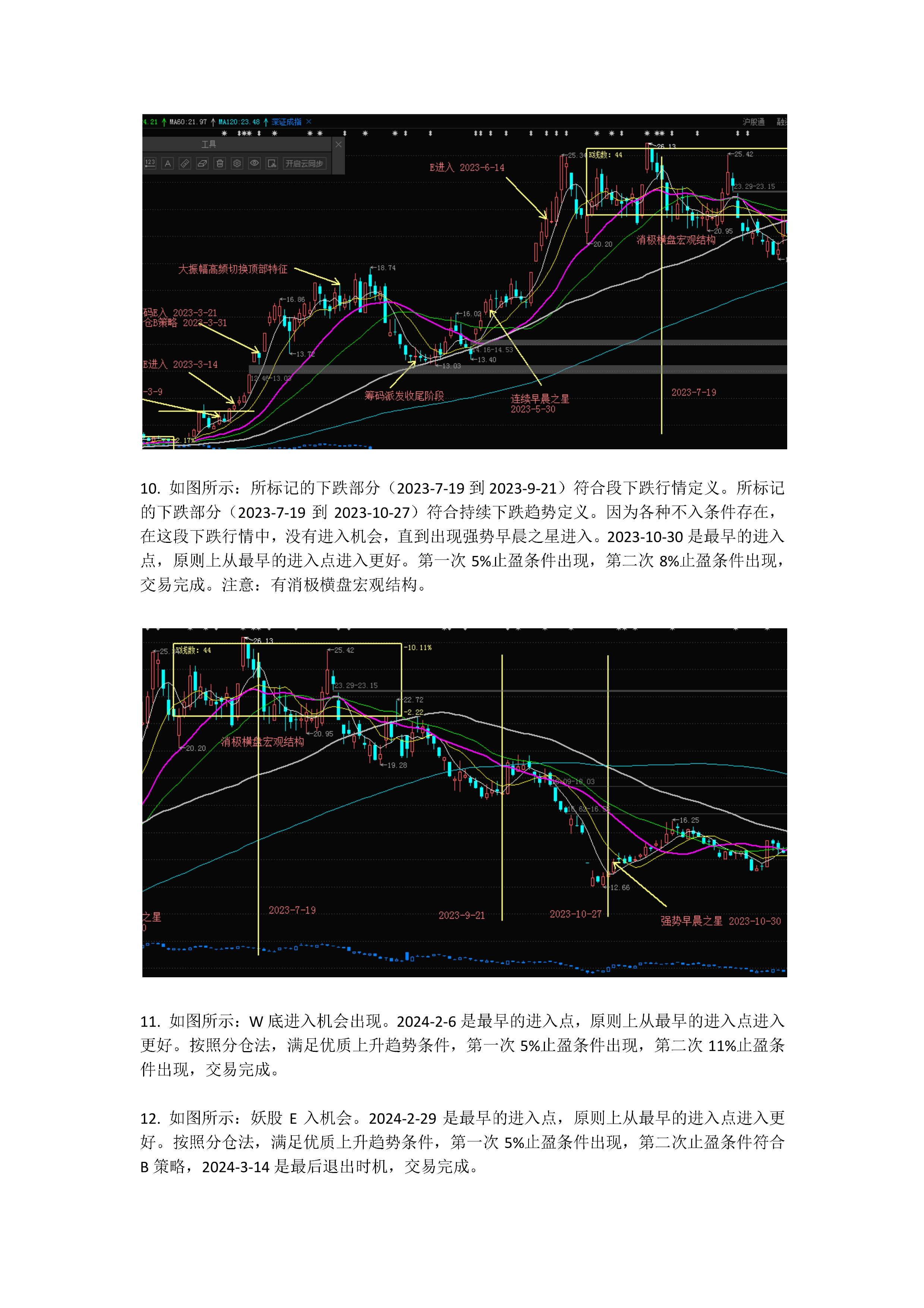 股票年k线分析