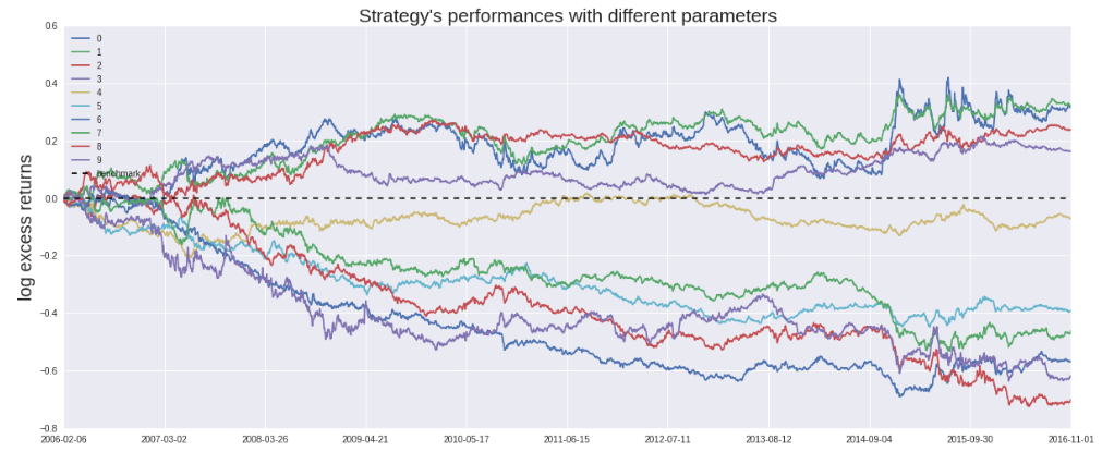 plot_log_excess_returns.PNG