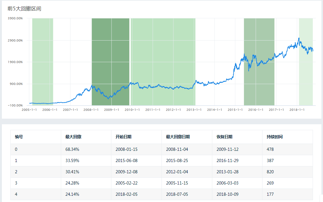 前5大回撤区域.png