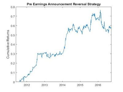 preEarningsReversal2_plot.jpg