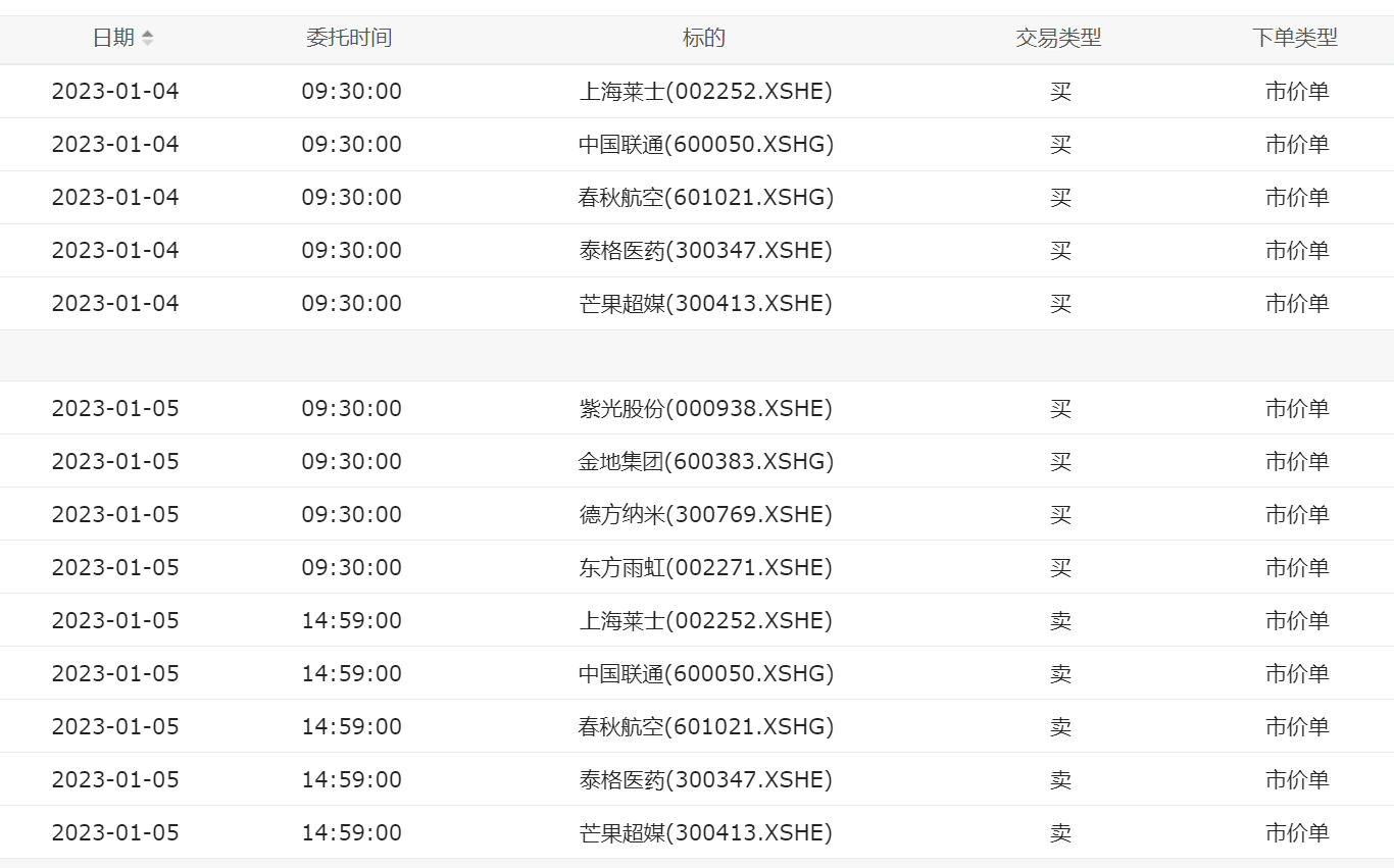 随机森林量价多因子选股短线交易- 随云浪- JoinQuant