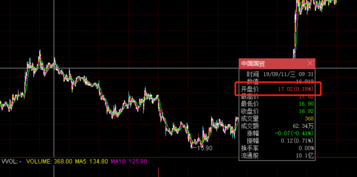Jqdata使用说明 Joinquant
