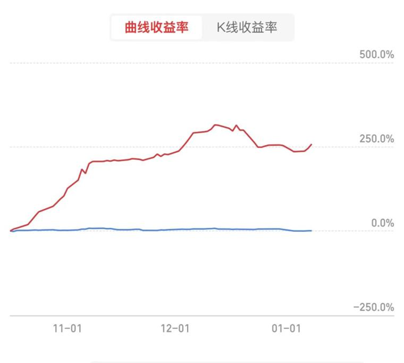 71bf81a730d654af80d0d8b994ba7e55