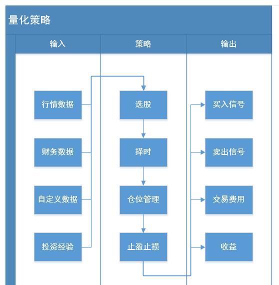 量化策略.jpg