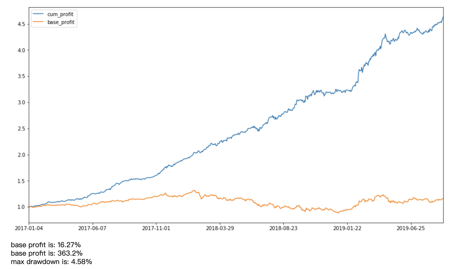 FX168个人中心_您在FX168财经网的家