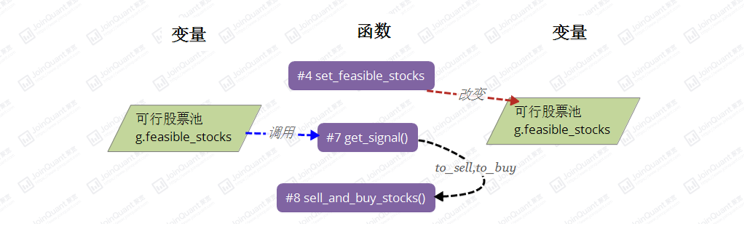 变量说明书.png