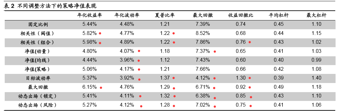 仓位管理效果.png