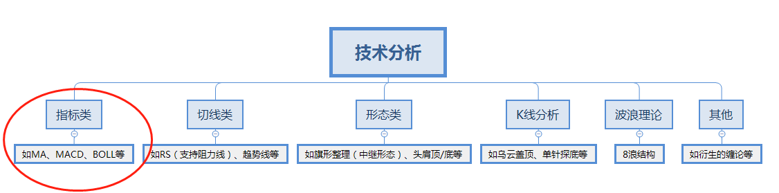 技术分析.png