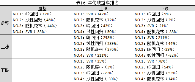 表16.png