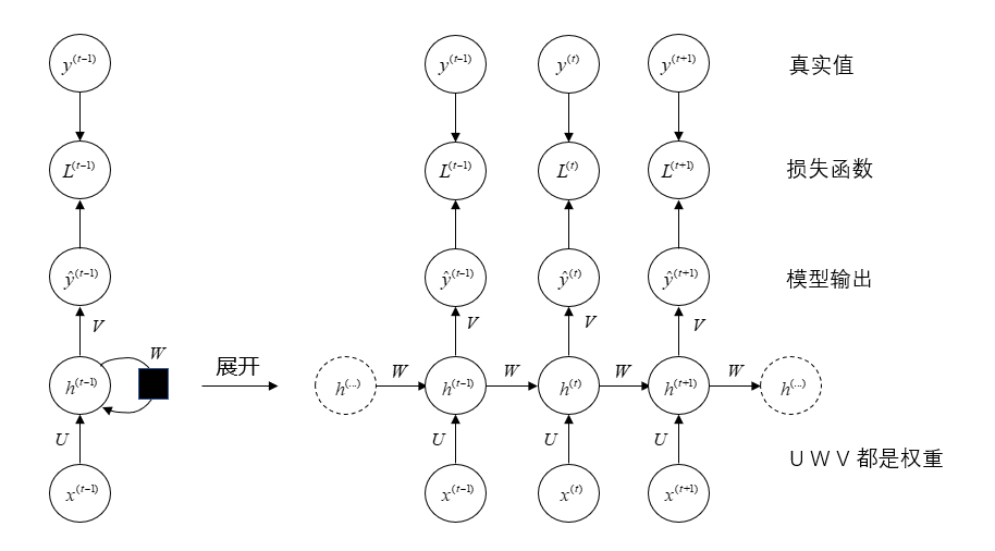 Tensorflow 学习之循环神经网络 Rnn 量化交易吧 Fx168投资英雄