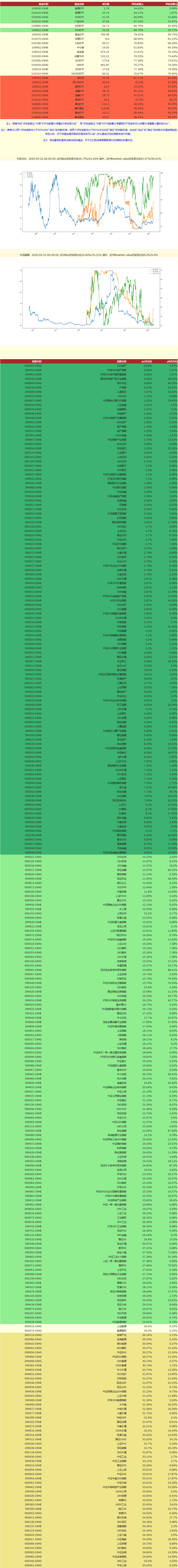 聚宽学习周记二一 Etf投资参考日报 胖胖兵 Joinquant