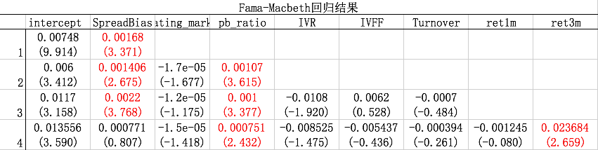 Fama-Macbeth回归.png