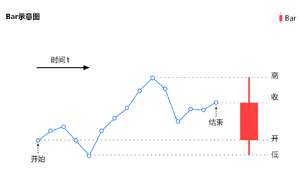 Bar 的示意图