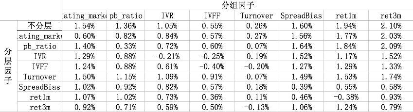 分层多空收益新.png