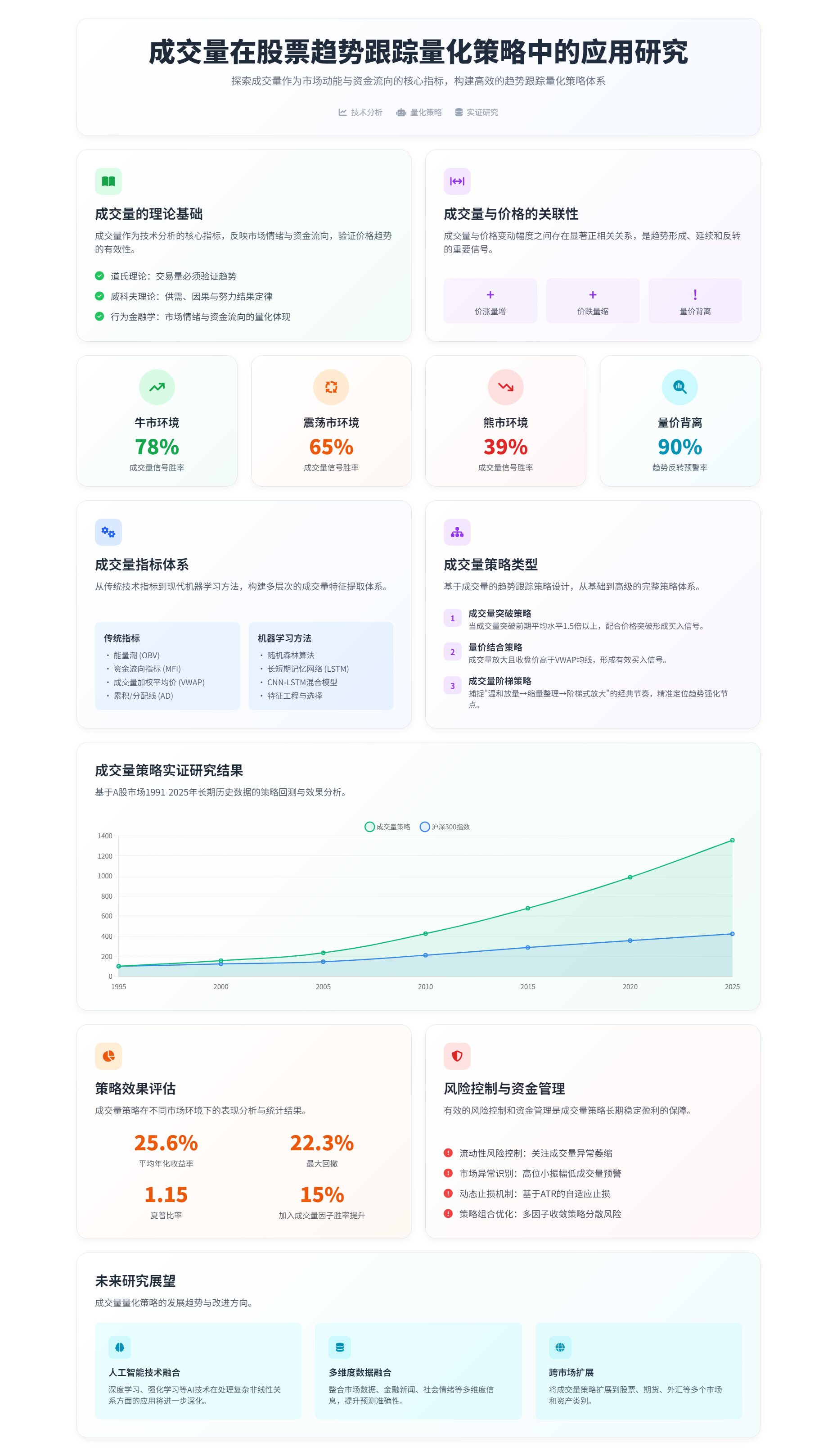 成交量在股票量化策略中的应用- 屌丝逆袭量化- JoinQuant