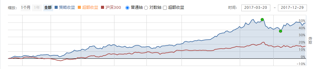 2017年度