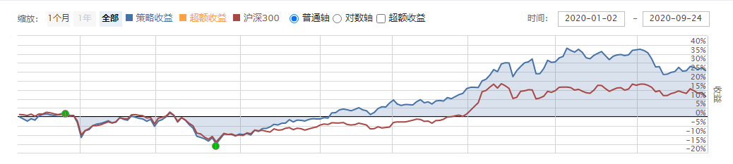 2020年度