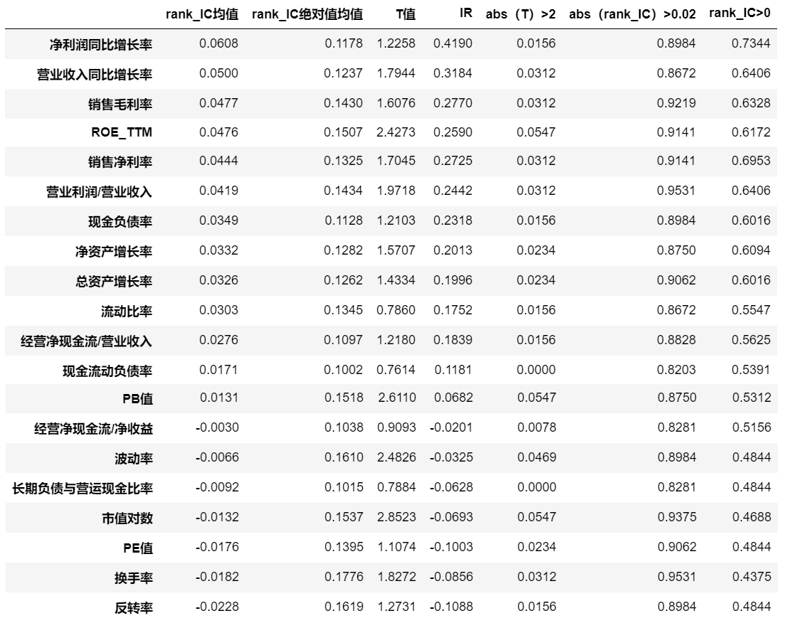 因子IC结果.png