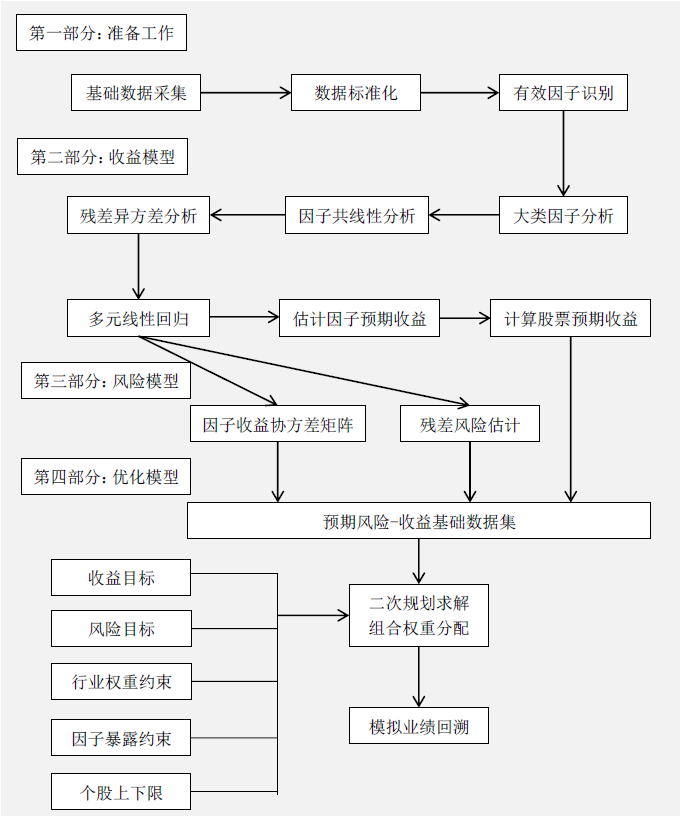 方法论.png