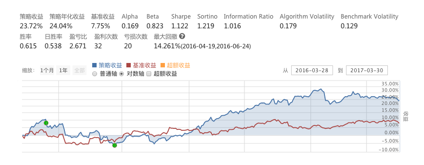 屏幕快照 2017-04-01 下午4.49.33.png