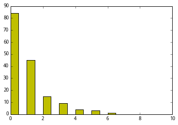 缩量涨停后再涨停png.png