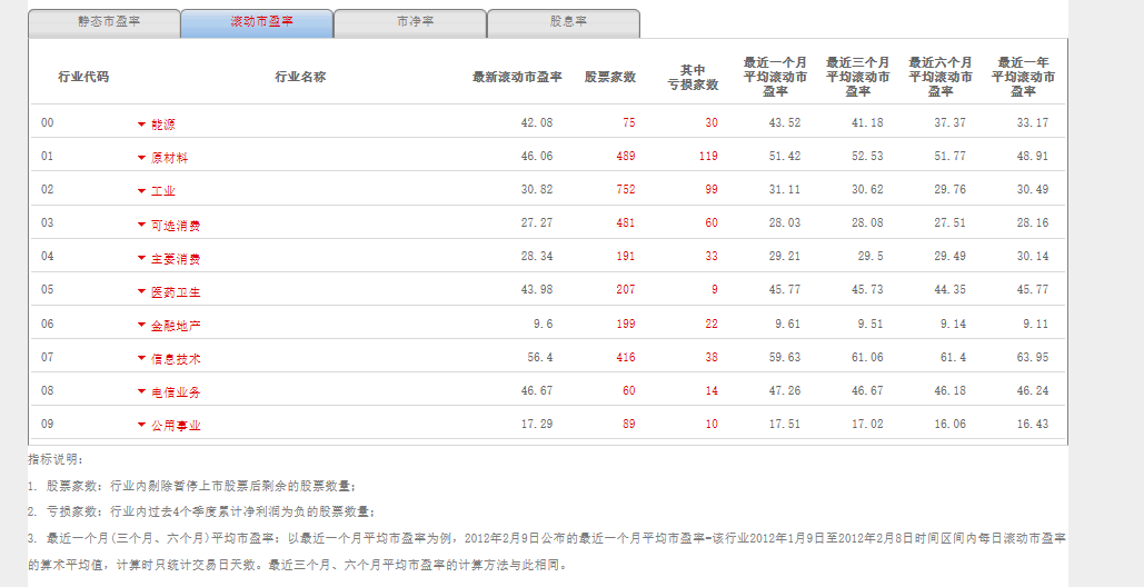 市盈率.PNG