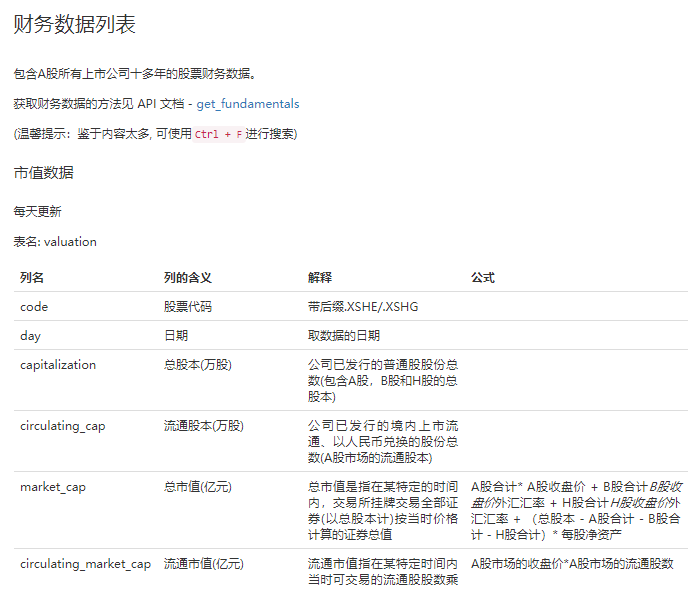 财务数据